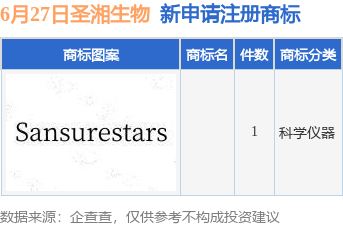 身份证号查询证券开户信息（身份证号查询证券开户信息怎么查） 身份证号查询证券开户信息（身份证号查询证券开户信息怎么查） 新闻资讯