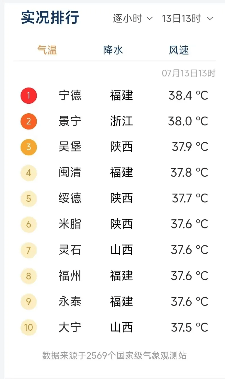 漳州天气预警图片