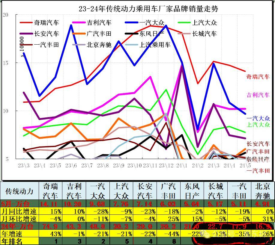 6月汽车细分市场走势和厂家竞争表现分析