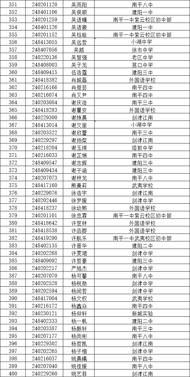 福建南平一中校花图片