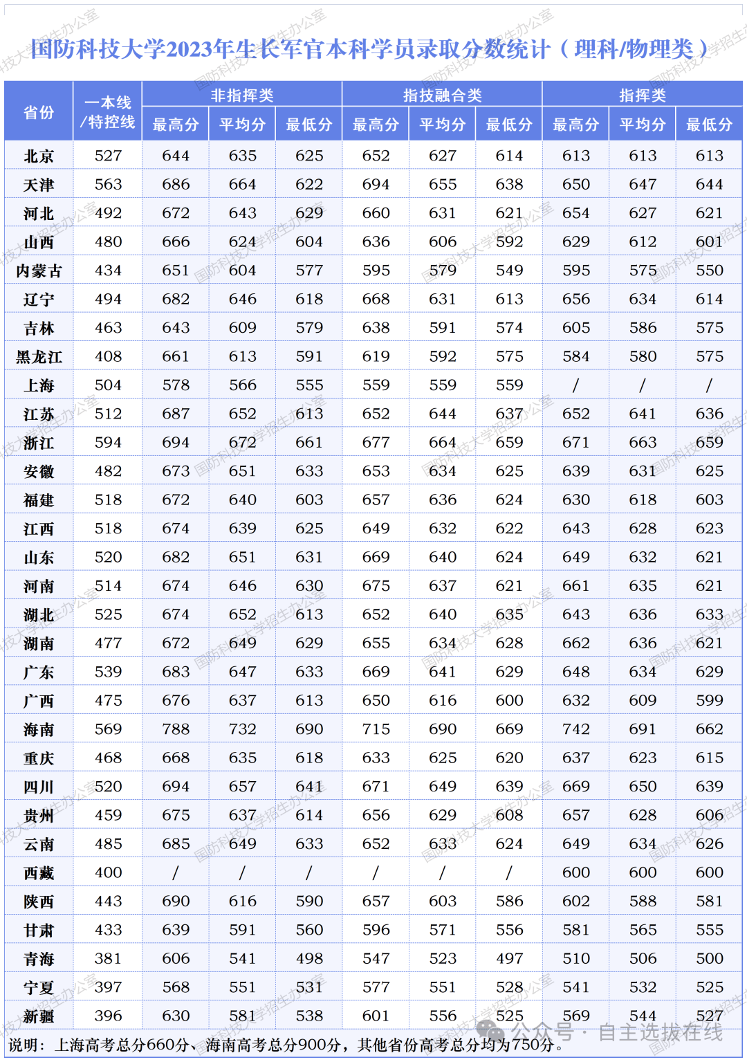 麻省理工大学分数线图片