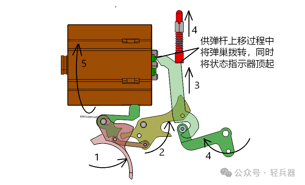 左轮结构图分解图片