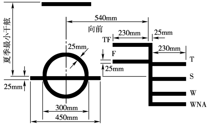 船舷上堪划的载重线标志中有6条载重线(见图4),其符号的含义如表1所示