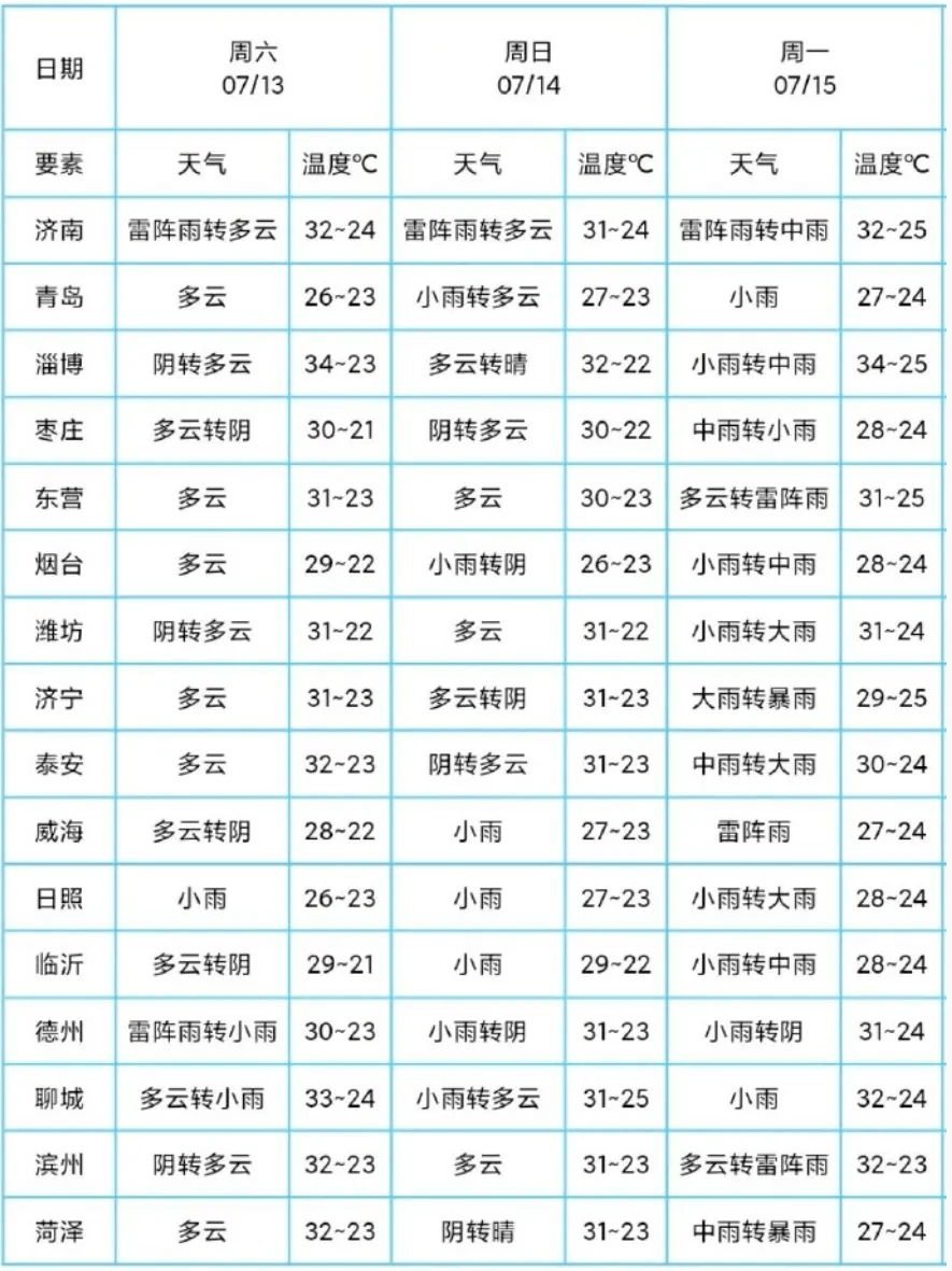 即墨天气预报15天图片