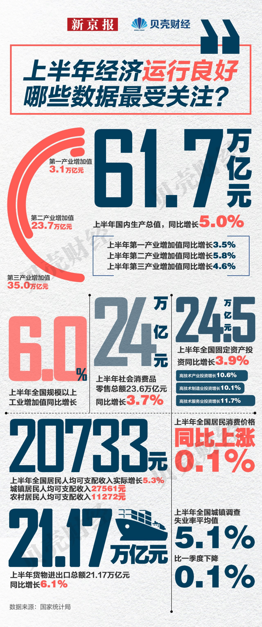上半年GDP同比增5%，中国制造的韧性从哪里来| 新京报快评_搜狐网