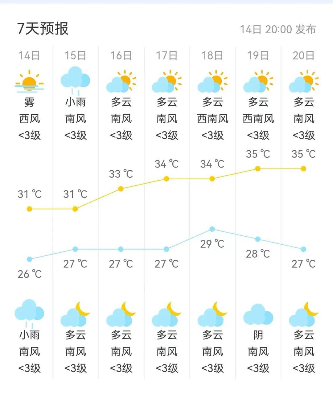 东平天气预报图片