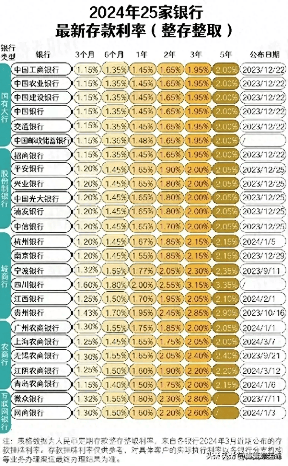 银行利率的计算方法图片