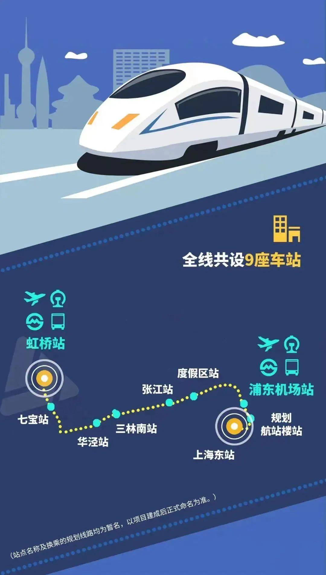 项目建成后还能与上海多条既有及在建轨道交通实现换乘,方便沿线市民
