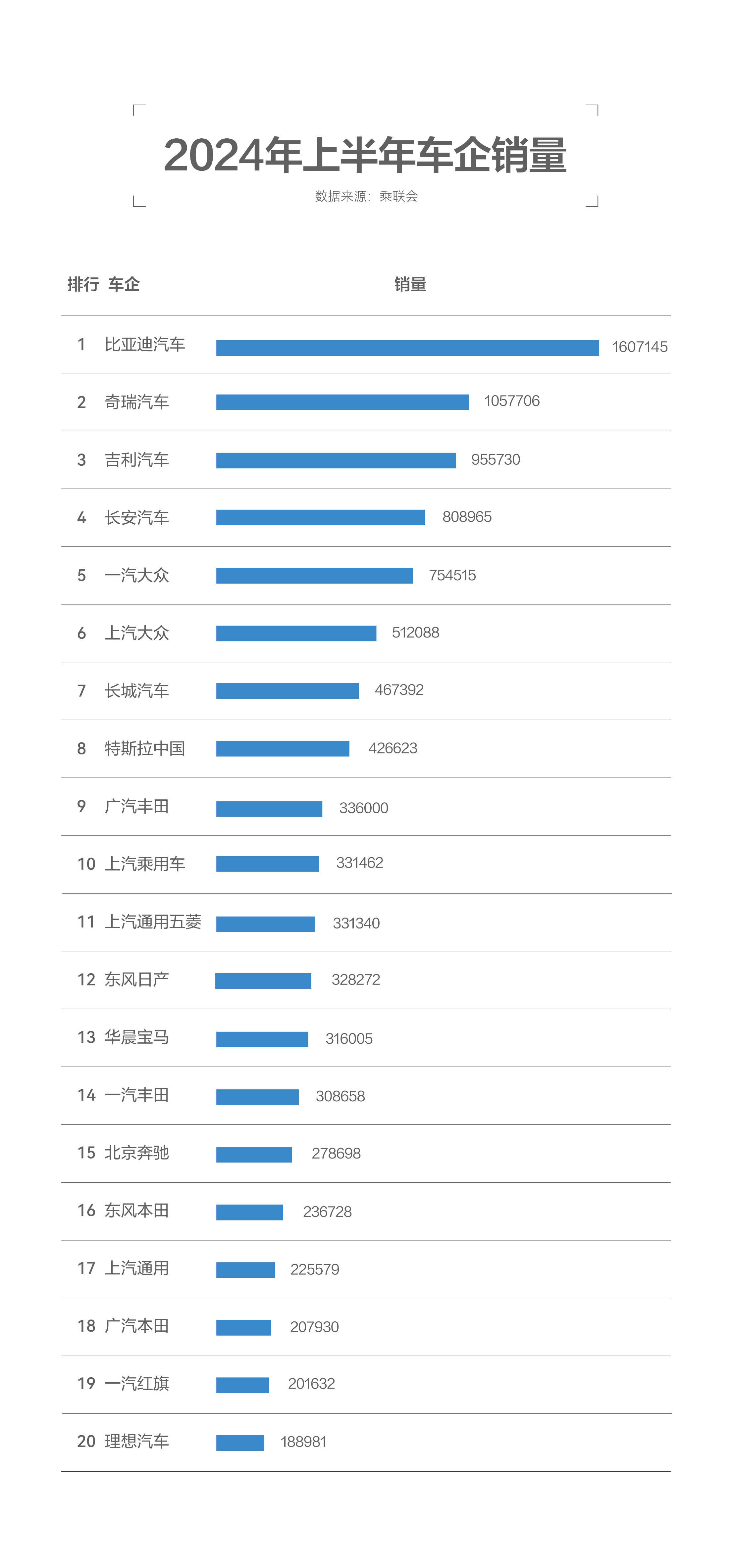 车牌子答案图片