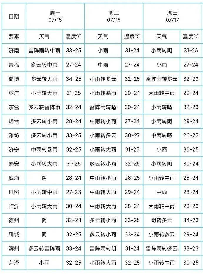 局部暴雨 雷电_地区_其他_天气