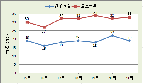 降水_气温_防范