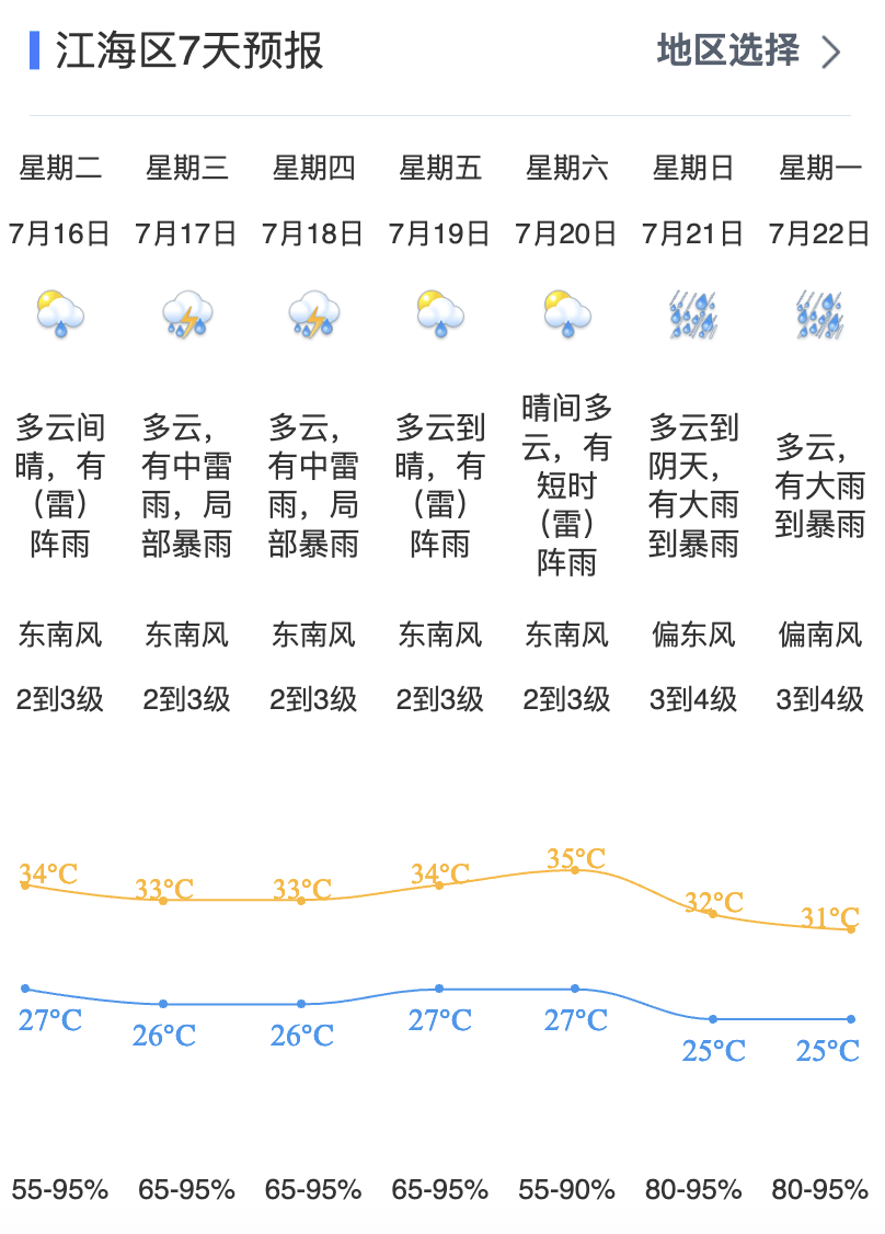 台州天气预报15天查询图片