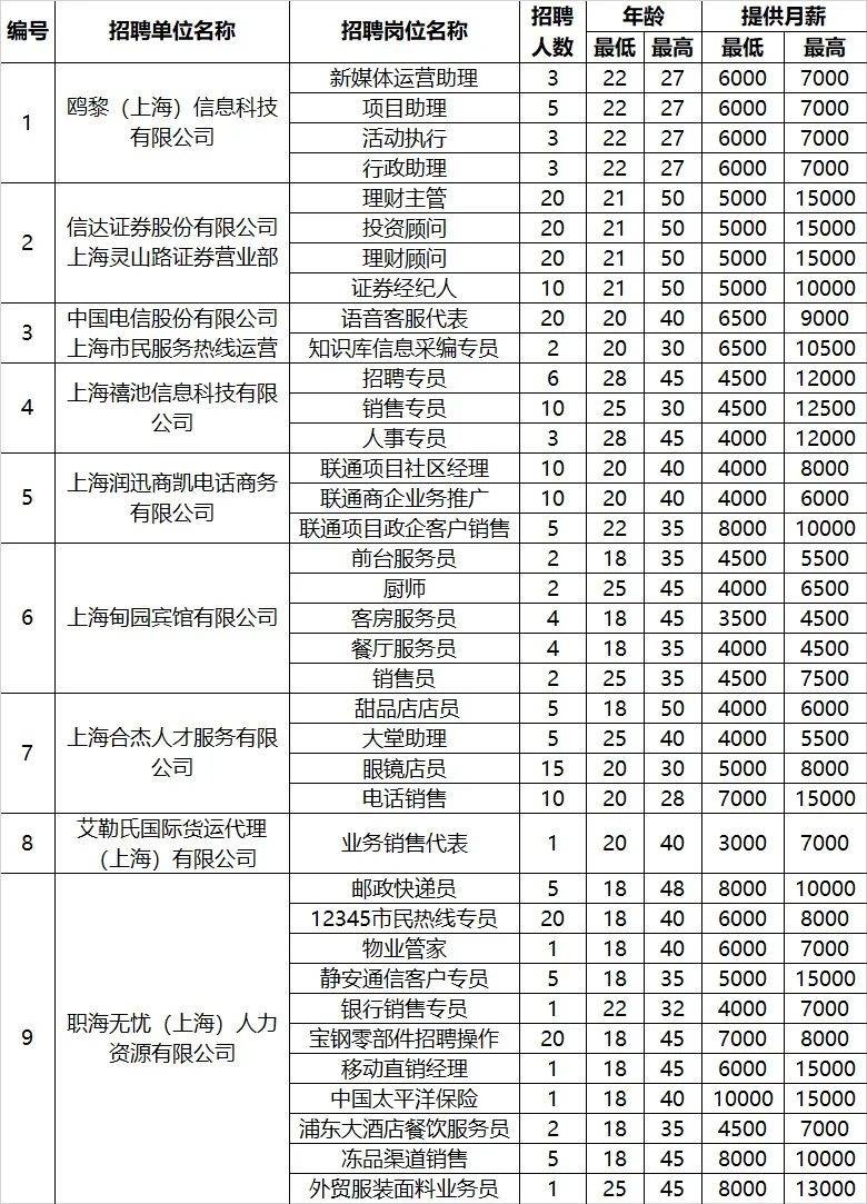 2024年石门二路街道15分钟就业服务圈高校毕业生专场招聘活动