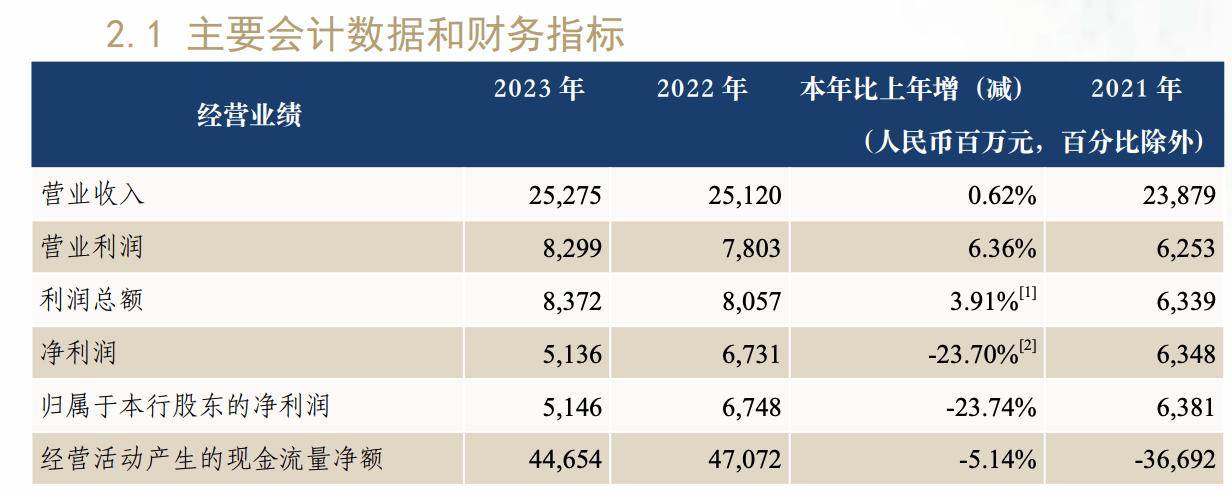 恒丰银行两位"70后"副行长资格获核准,行长人选半年换两次