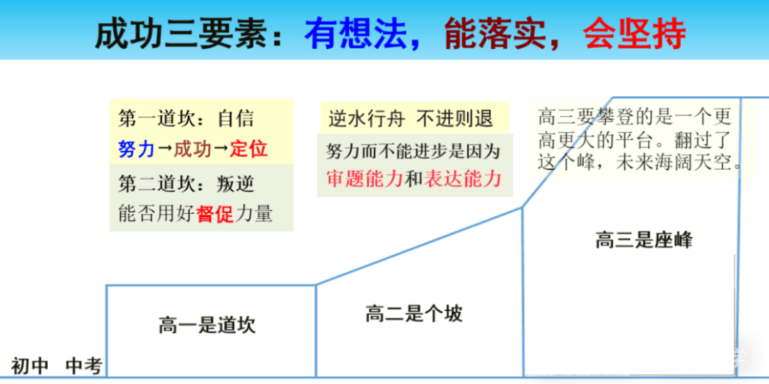 高中生三年如何规划？2024级浙江高一学生高考方案和升学规划建议供参考！