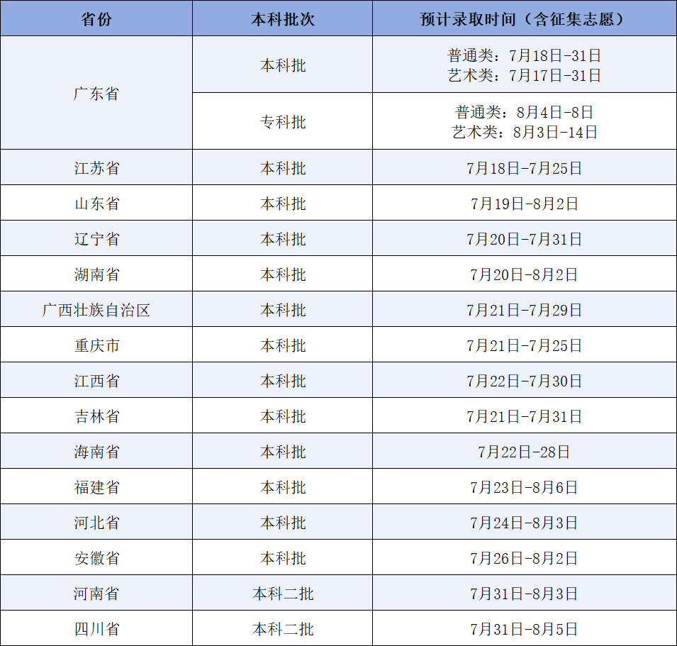 广东东软学院课程表图片