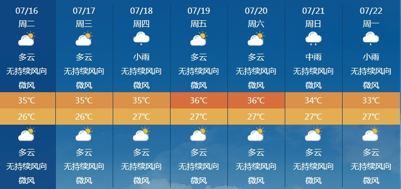 漳州天气预警图片