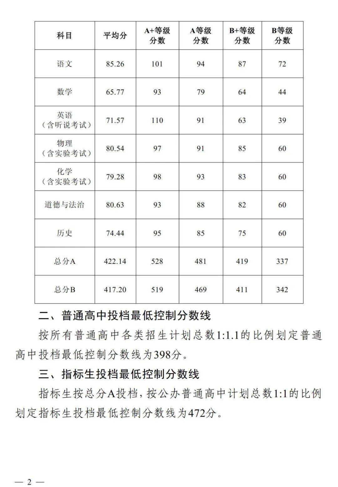 中山市高中录取分数线图片