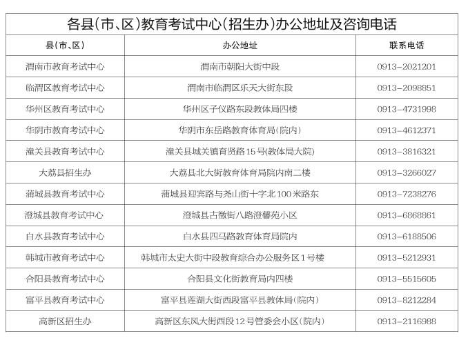 渭南高级中学录分线_渭南市高中招生政策_2024年渭南中考录取分数线