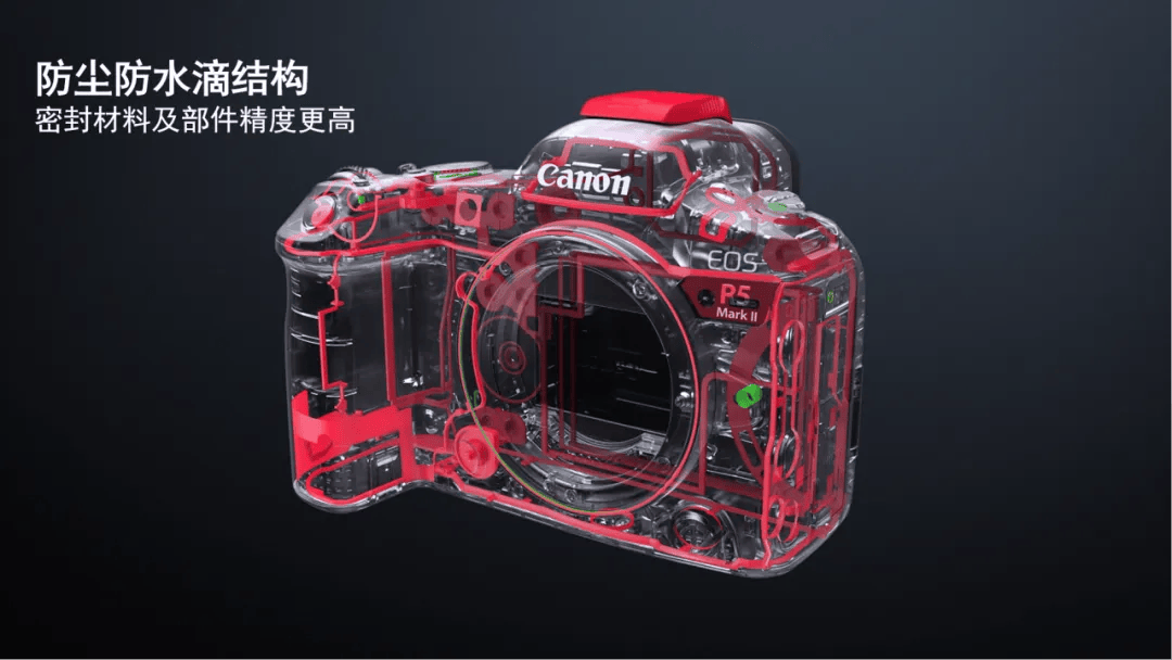 新品｜佳能发布新一代强者全画幅专微相机EOS R5 Mark II