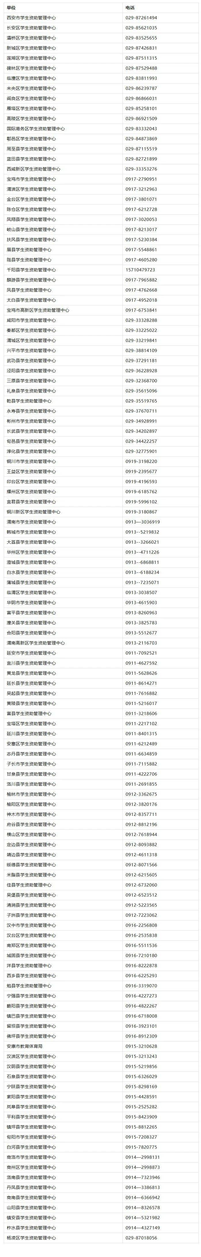 陕西省2024年生源地信用助学贷款办理咨询电话公布