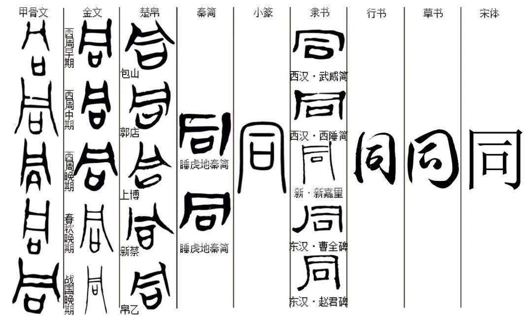 每日一字丨抽象篇(同)