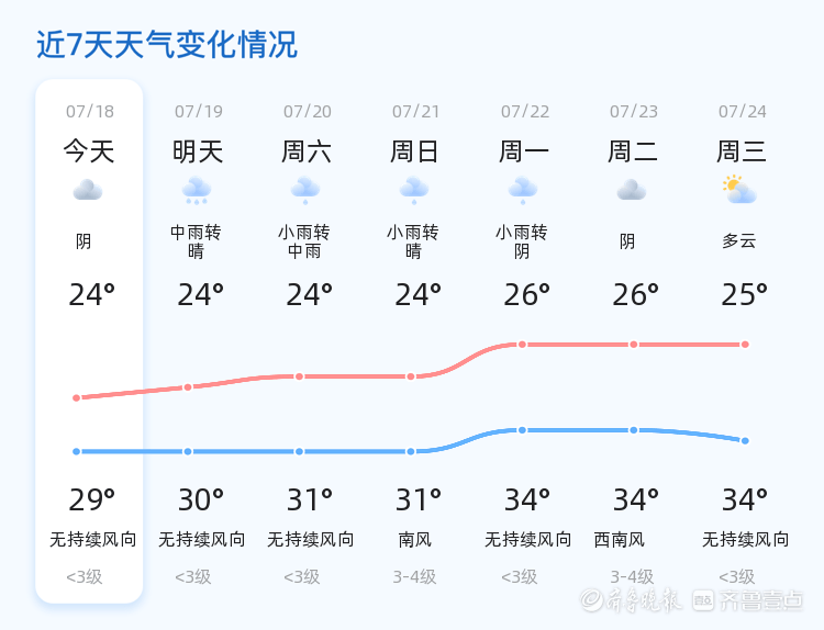 山东临沂天气预报图片