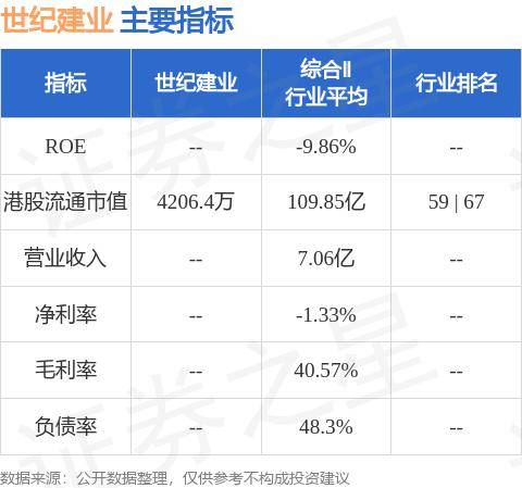 世纪建业(00079hk)购入合共102万股pltr股份 耗资2771万美元