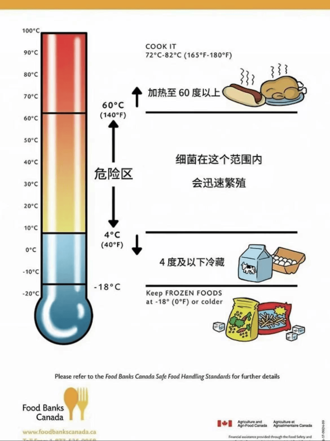 2017年发表在《食源性病原体和疾病》上的一篇研究,对比了鲜切哈密瓜