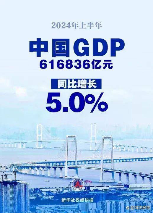 事实:甘肃经济日报数据背后的故事：GDP 增长、就业情况与未来发展