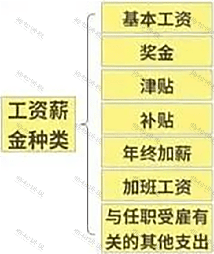 支付社保分录怎么做_付社保款分录怎么做_付社保的分录怎么做
