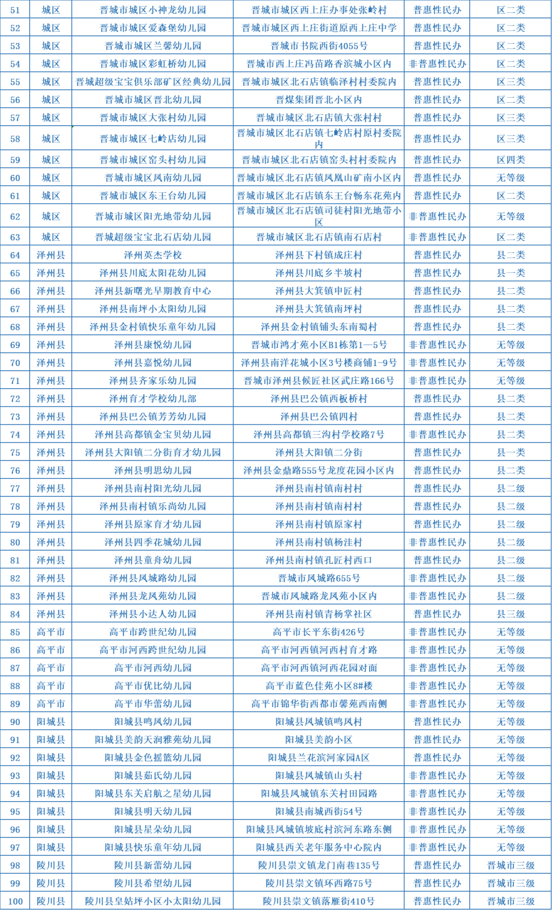 菏泽市幼儿园一览表图片