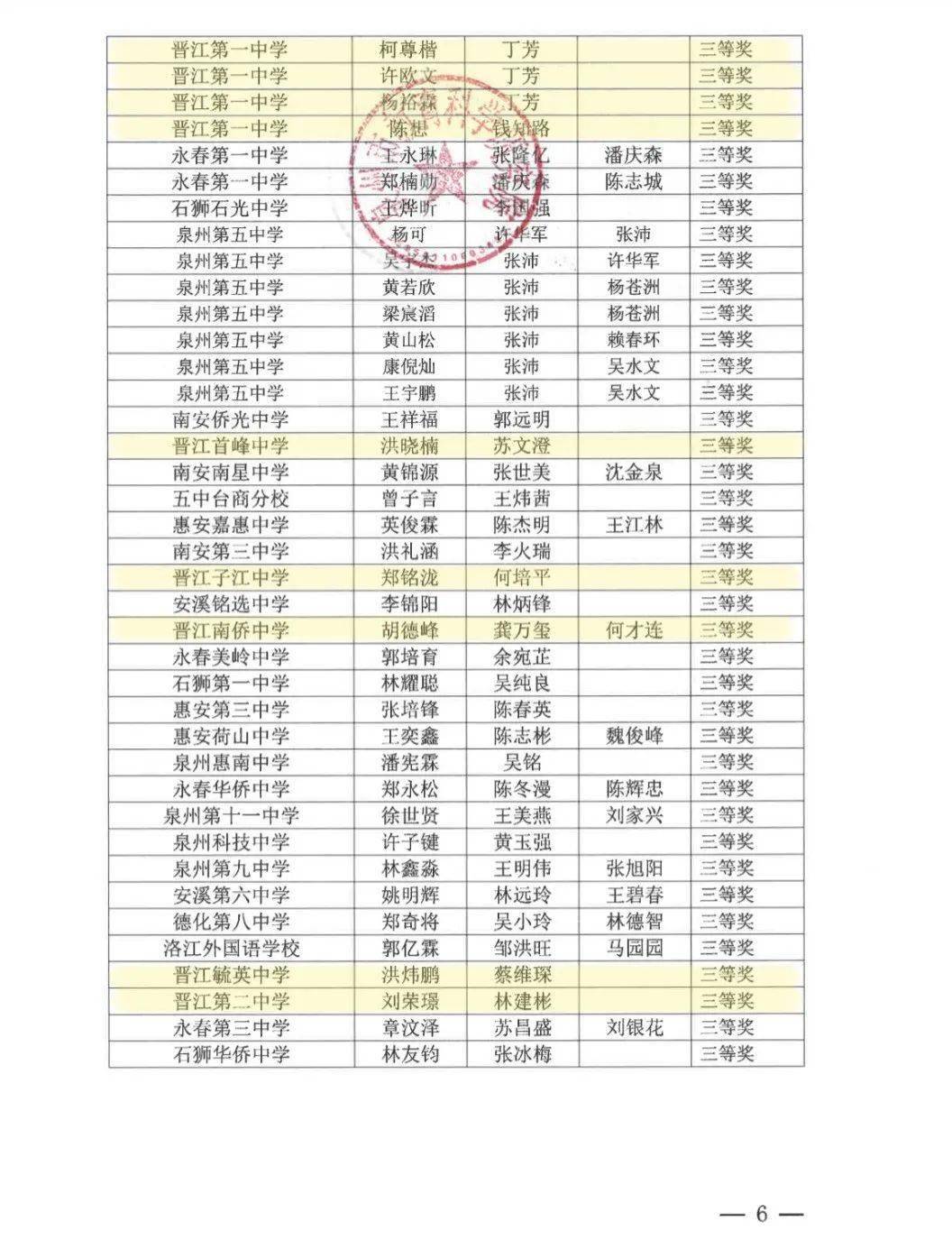 喜报!祝贺泉州一中,泉州五中,晋江一中,永春一中,南安一中