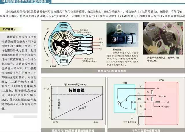 各车型节气门位置传感器检测数据表,很难找的!