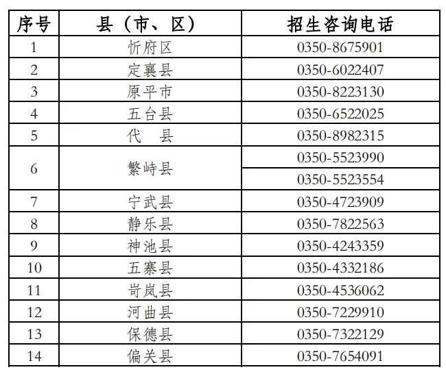 忻州职业技术学院电话图片