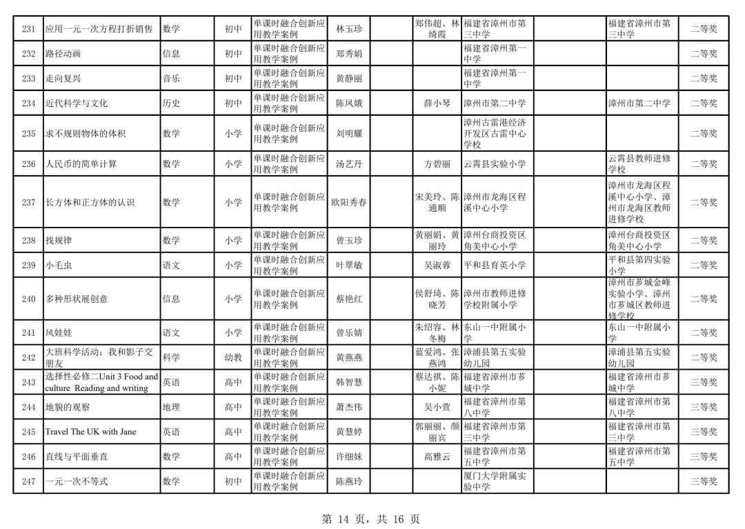 乐视视频：澳门资料大全正版资料2023管家婆-阳东区工商联举办党纪学习教育读书班