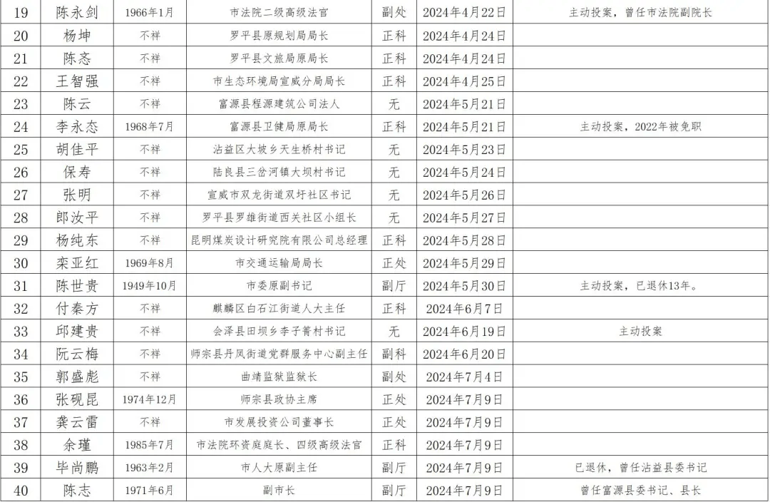 会泽县长图片