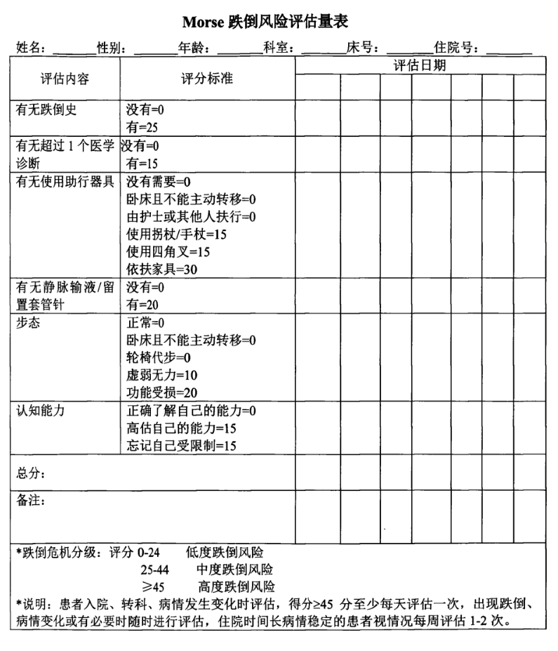 跌倒坠床评分表braden图片