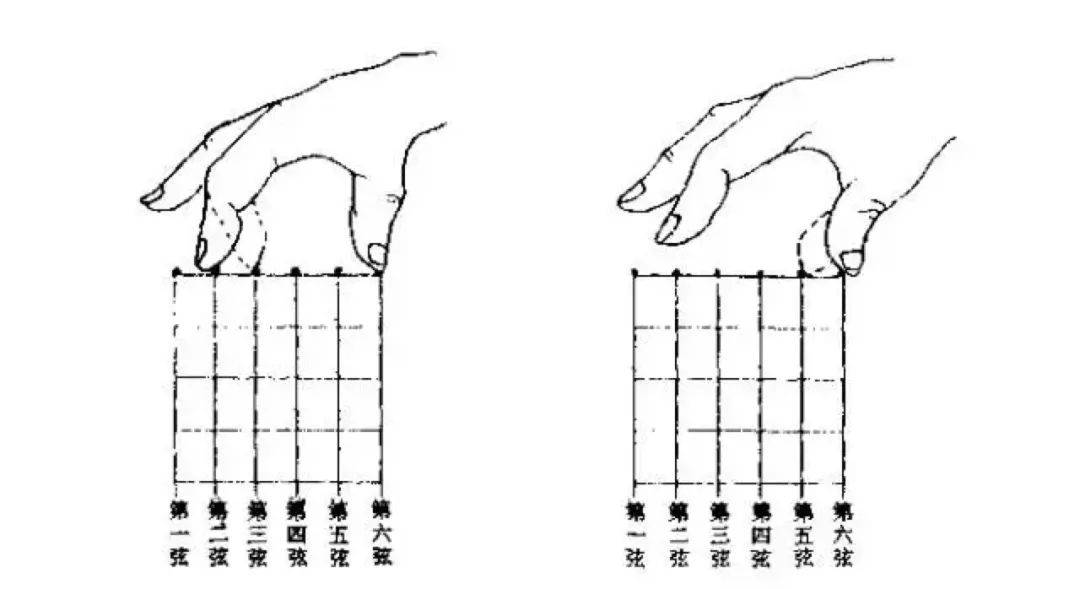 弹吉他一定要杜绝的右手陋习|吉他干货