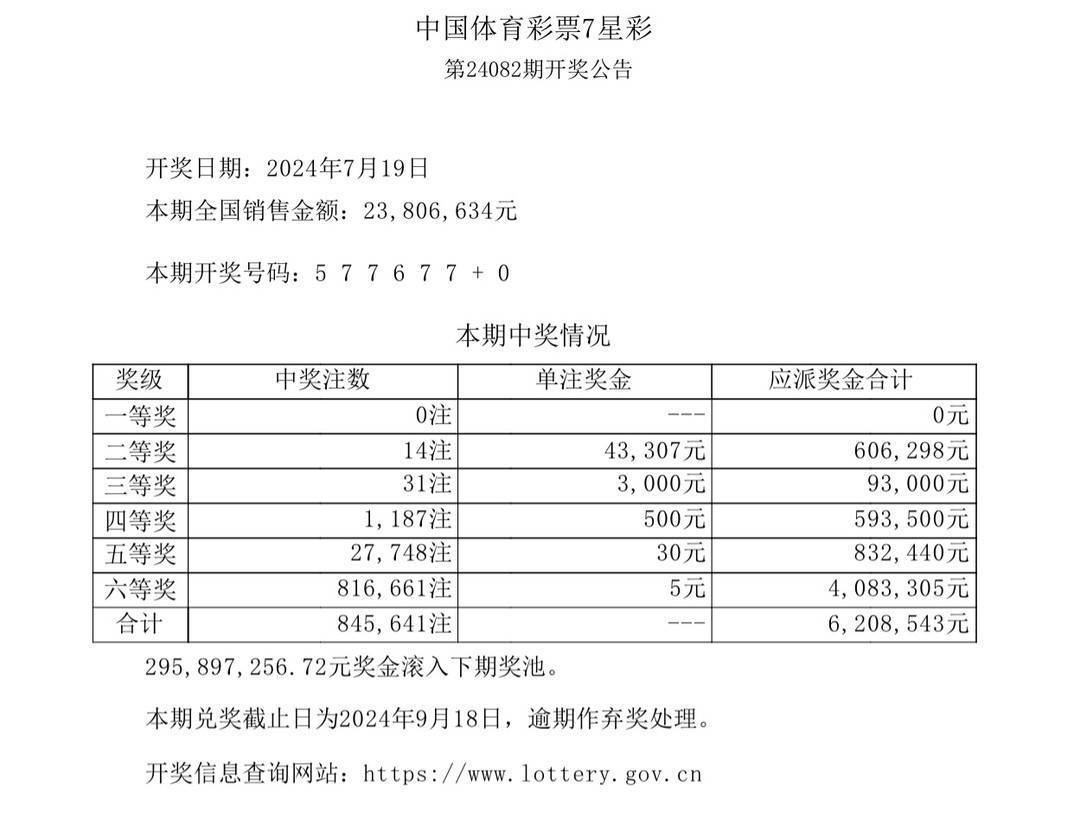 中国体育彩票排列5第24191期全国销售金额:21902496元
