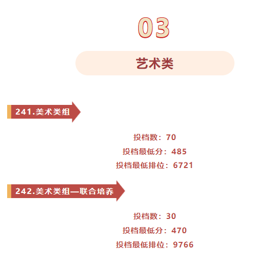 暨南大學(xué)在廣東的錄取分?jǐn)?shù)線_2023年暨南大學(xué)錄取分?jǐn)?shù)線(2023-2024各專業(yè)最低錄取分?jǐn)?shù)線)_暨南大學(xué)錄取分?jǐn)?shù)排名