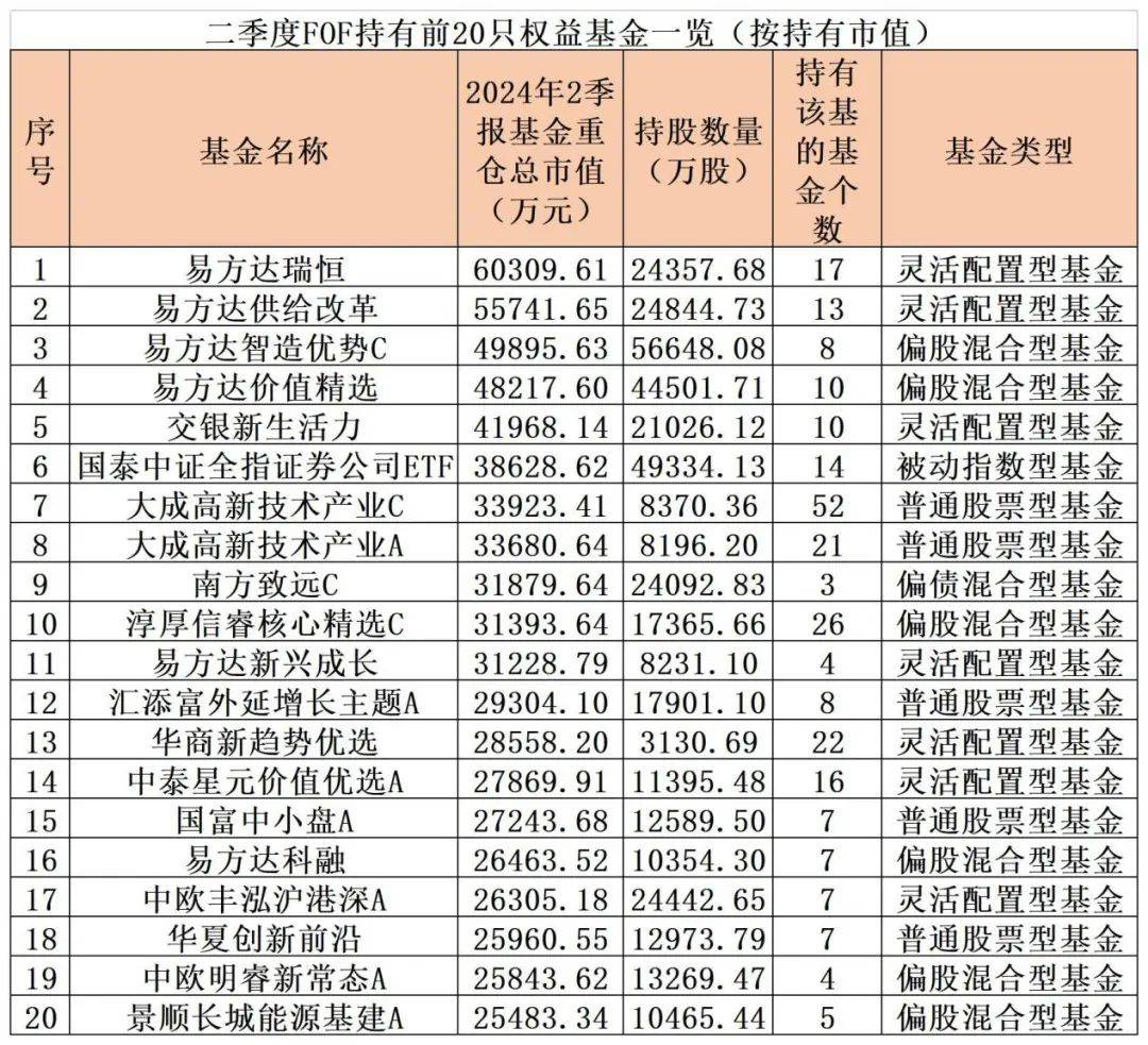 音悦台：澳门六开彩资料查询最新2024年网站-权益老将“清仓式”卸任，宏利基金发生了什么？