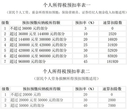 北大教授反对提高个税起征点：再提高到一万，那没几个人交税了......网友吵翻天