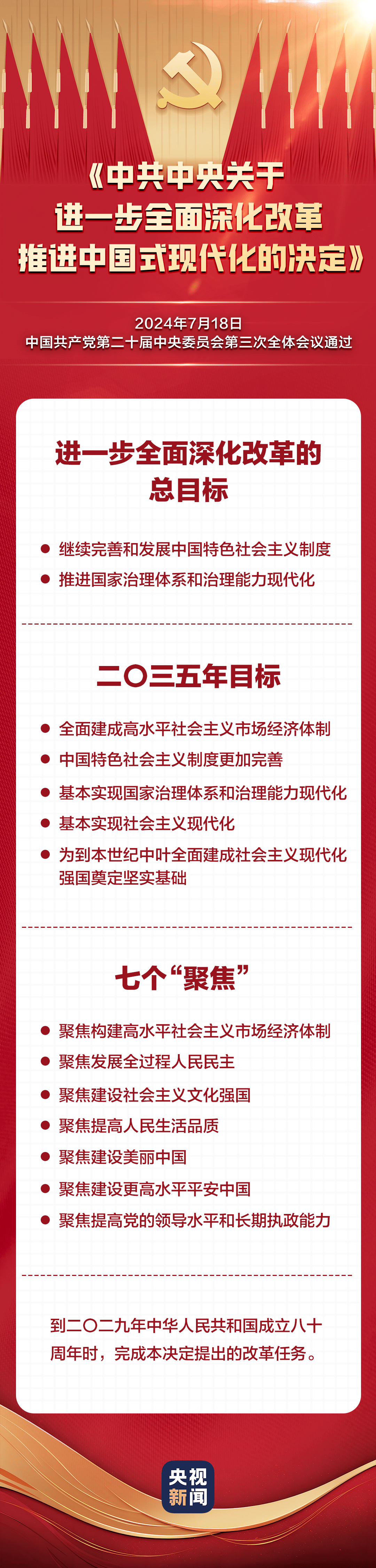 60条要点速览二十届三中全会《决定》_改革_新发展_机制