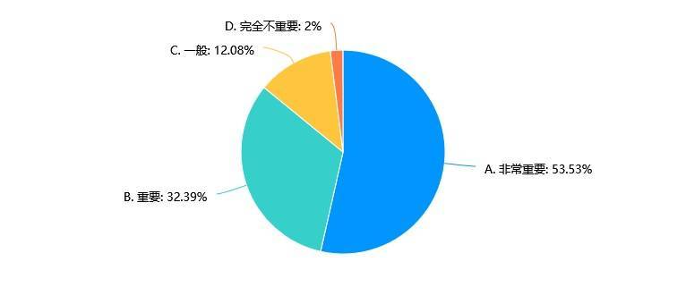 中国发展网 🌸白小姐四肖必中一肖中特🌸|第二届“同舟济世 健康天下”杯健康科普大赛在沪举办  第5张