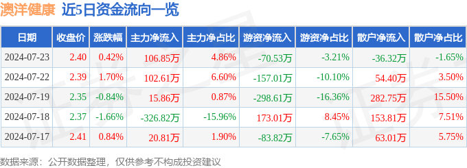 掌上洛阳🌸澳门一码一肖一特一中直播开奖🌸|大健康国际（02211.HK）6月3日收盘涨1.82%