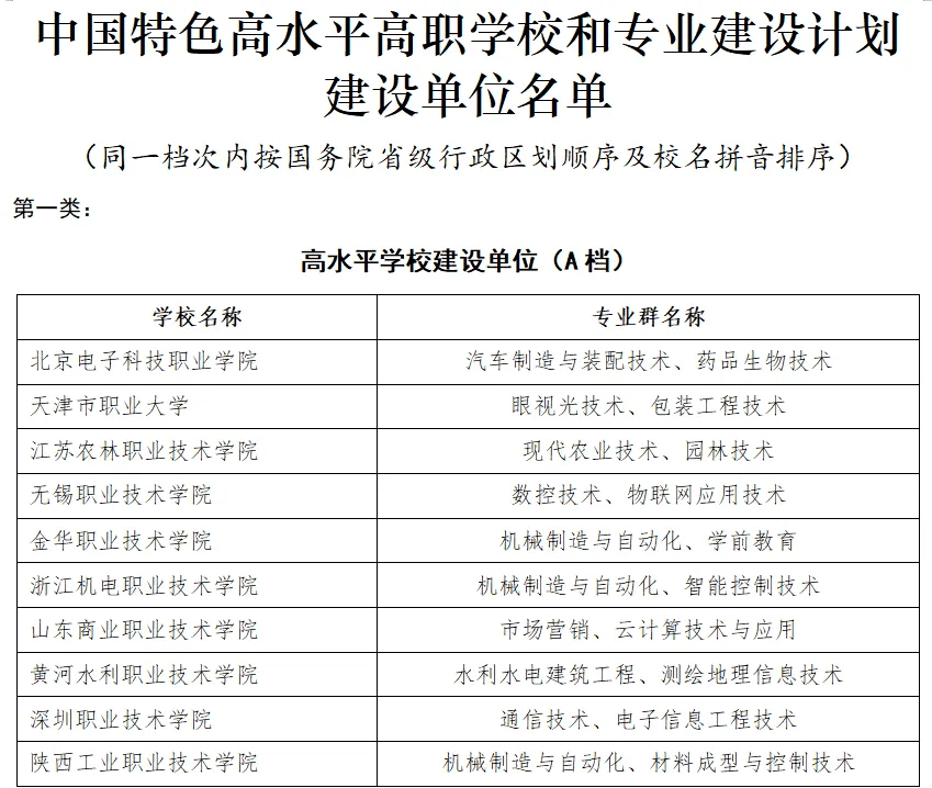 高校是什么意思图片