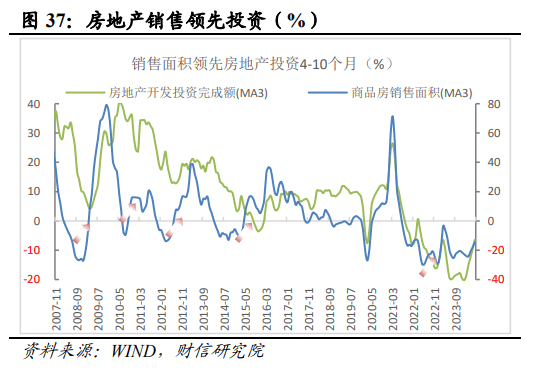 财信研究评2024年1-6月宏观数据：需求压力加大，政策亟待加强