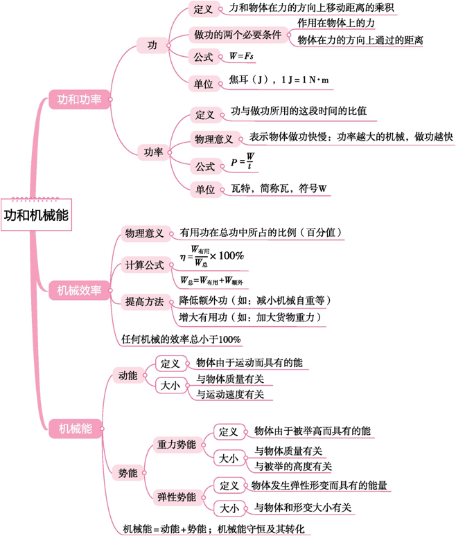 物理学分支结构图图片