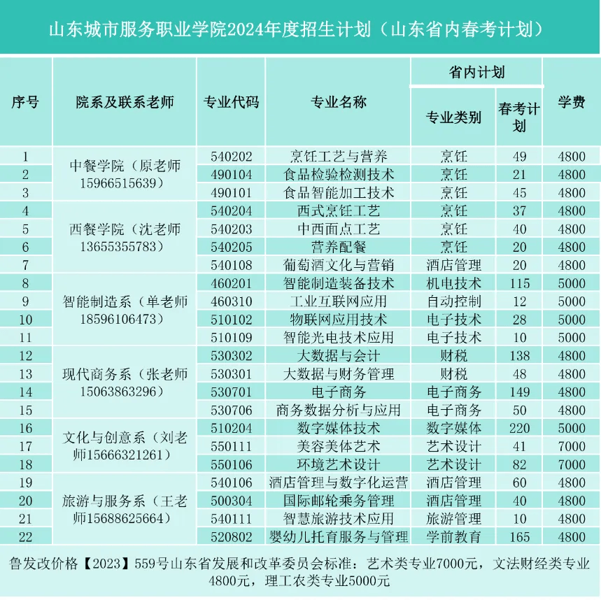 烟台一职分数线图片